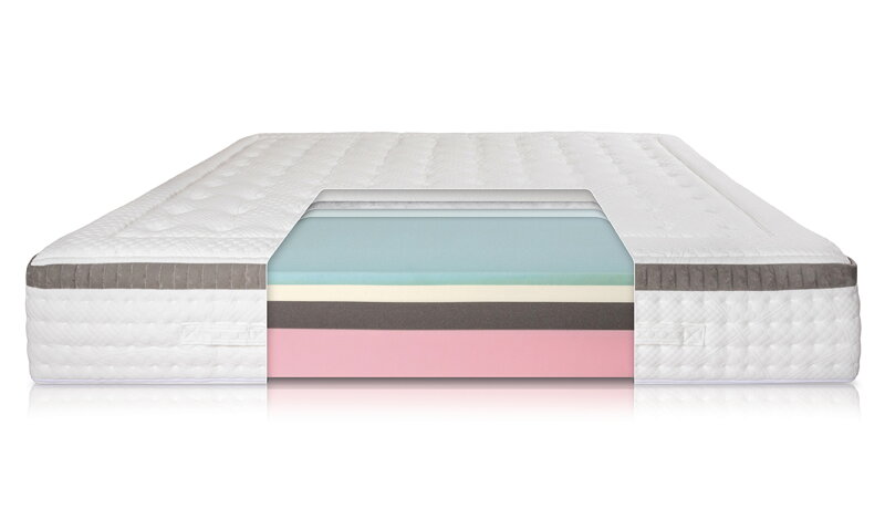 Matrace Mythology Soft Matrace Mythology Soft